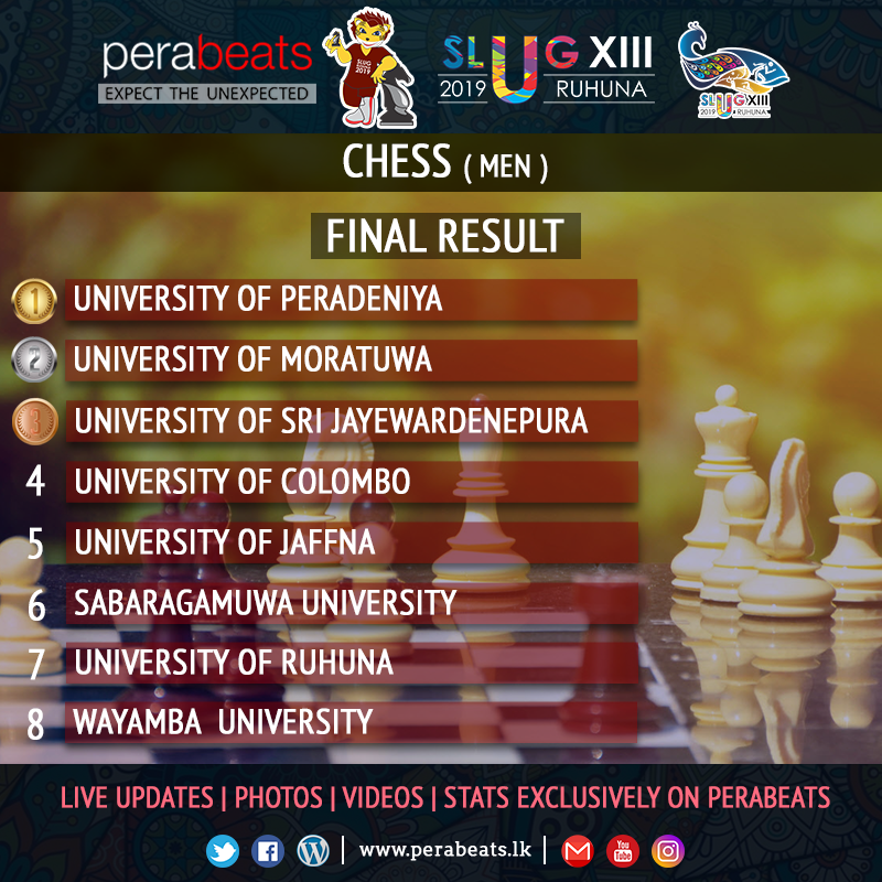 CHESS RESULTS - perabeats